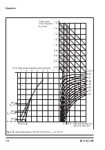 Preview for 48 page of Samson 2479 Mounting And Operating Instructions