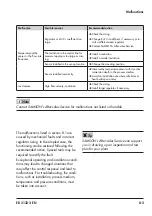 Preview for 51 page of Samson 2479 Mounting And Operating Instructions