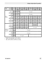 Предварительный просмотр 21 страницы Samson 3251 Mounting And Operating Instructions