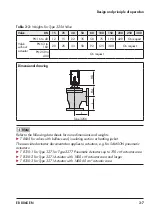 Предварительный просмотр 21 страницы Samson 3256 Mounting And Operating Instructions