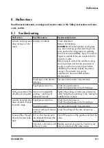 Предварительный просмотр 49 страницы Samson 3256 Mounting And Operating Instructions