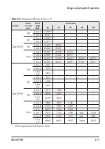 Preview for 25 page of Samson 3276-D Mounting And Operating Instructions