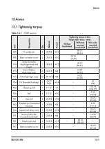 Preview for 61 page of Samson 3276-D Mounting And Operating Instructions