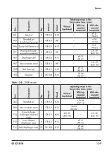 Preview for 69 page of Samson 3276-D Mounting And Operating Instructions