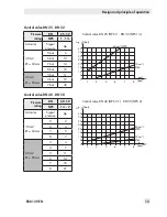 Предварительный просмотр 15 страницы Samson 3353 Original Instructions Manual