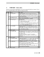 Preview for 15 page of Samson 3730-4 Configuration Manual