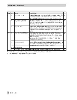 Preview for 16 page of Samson 3730-4 Configuration Manual