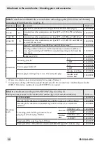 Предварительный просмотр 50 страницы Samson 3730-4 Original Instructions Manual