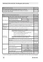 Предварительный просмотр 52 страницы Samson 3730-4 Original Instructions Manual