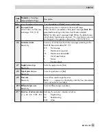 Предварительный просмотр 95 страницы Samson 3730-6 Mounting And Operating Instructions