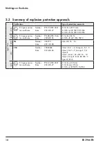 Предварительный просмотр 14 страницы Samson 3966 Mounting And Operating Instructions