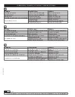 Preview for 10 page of Samson 507 Series Parts And Technical Service Manual