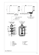 Preview for 5 page of Samson 5821 Manual