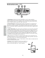 Preview for 28 page of Samson CT7 Owner'S Manual