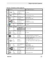 Preview for 17 page of Samson FOUNDATION 3730-5 Mounting And Operating Instructions