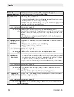 Preview for 92 page of Samson FOUNDATION 3730-5 Mounting And Operating Instructions