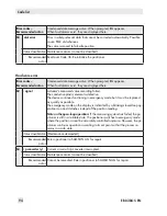 Preview for 94 page of Samson FOUNDATION 3730-5 Mounting And Operating Instructions