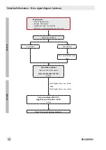 Preview for 52 page of Samson TROVIS 3730-3 Operating Instructions Manual