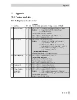 Предварительный просмотр 77 страницы Samson TROVIS 5433 Mounting And Operating Instructions