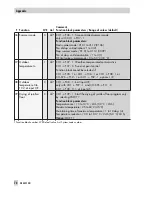 Предварительный просмотр 78 страницы Samson TROVIS 5433 Mounting And Operating Instructions