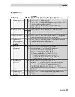 Предварительный просмотр 79 страницы Samson TROVIS 5433 Mounting And Operating Instructions