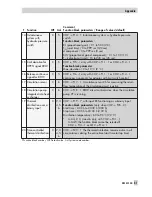 Предварительный просмотр 81 страницы Samson TROVIS 5433 Mounting And Operating Instructions