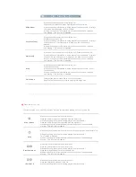 Preview for 96 page of Samsung 400PX - SyncMaster - 40" LCD Flat Panel... User Manual