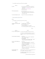 Preview for 157 page of Samsung 400PX - SyncMaster - 40" LCD Flat Panel... User Manual