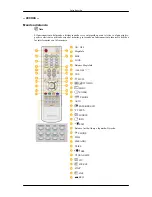 Preview for 8 page of Samsung 400UXn-M - 40" LCD Public Info Display Manual Del Usuario