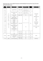 Предварительный просмотр 190 страницы Samsung 43Q60D User Manual