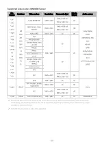 Предварительный просмотр 197 страницы Samsung 43Q60D User Manual