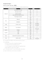 Preview for 50 page of Samsung 43QN9 C Series User Manual