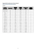 Preview for 195 page of Samsung 43QN9 C Series User Manual