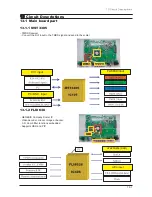 Предварительный просмотр 31 страницы Samsung 570DX - SyncMaster - 57" LCD Flat Panel... Service Manual