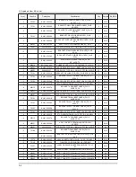 Preview for 11 page of Samsung 820DXn - SyncMaster - 82" LCD Flat Panel... Service Manual