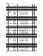 Preview for 15 page of Samsung 820DXn - SyncMaster - 82" LCD Flat Panel... Service Manual