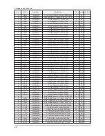 Preview for 19 page of Samsung 820DXn - SyncMaster - 82" LCD Flat Panel... Service Manual