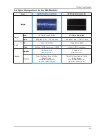 Preview for 28 page of Samsung 820DXn - SyncMaster - 82" LCD Flat Panel... Service Manual