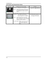 Preview for 47 page of Samsung 820DXn - SyncMaster - 82" LCD Flat Panel... Service Manual