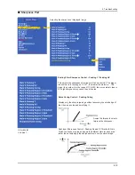 Preview for 50 page of Samsung 820DXn - SyncMaster - 82" LCD Flat Panel... Service Manual