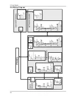 Preview for 71 page of Samsung 820DXn - SyncMaster - 82" LCD Flat Panel... Service Manual