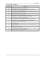 Preview for 72 page of Samsung 820DXn - SyncMaster - 82" LCD Flat Panel... Service Manual