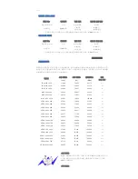 Предварительный просмотр 80 страницы Samsung 820DXn - SyncMaster - 82" LCD Flat Panel... User Manual