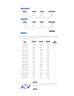 Предварительный просмотр 84 страницы Samsung 820DXn - SyncMaster - 82" LCD Flat Panel... User Manual