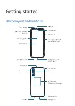 Preview for 5 page of Samsung A24 User Manual