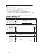 Preview for 34 page of Samsung AC026KNADEH Service Manual