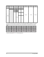 Preview for 35 page of Samsung AC026KNADEH Service Manual