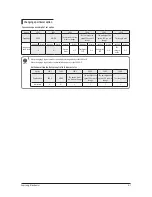 Preview for 36 page of Samsung AC026KNADEH Service Manual