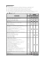 Preview for 37 page of Samsung AC026KNADEH Service Manual