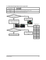 Preview for 40 page of Samsung AC026KNADEH Service Manual